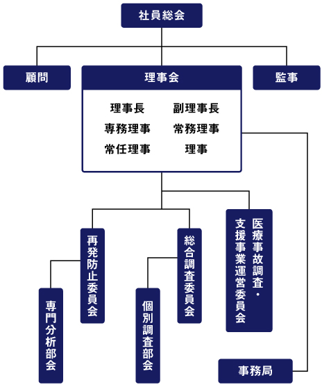 組織図