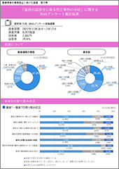 第15号アンケート集計結果
