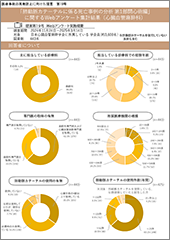 第19号アンケート集計結果