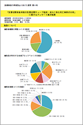 気管切開術後早期の気管切開チューブ逸脱・迷入に関する提言アンケート集計結果