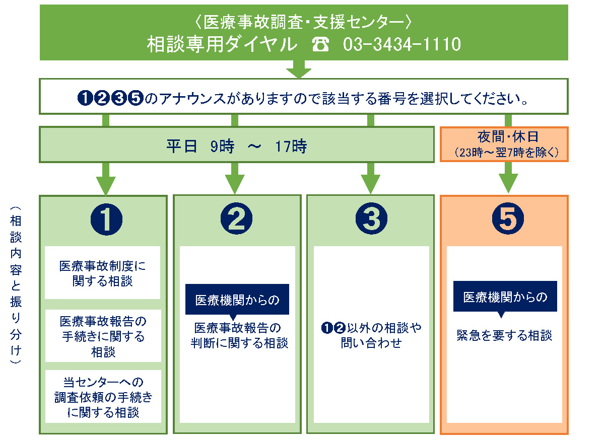 相談専用ダイヤル